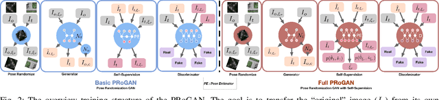 Figure 2 for Pose Randomization for Weakly Paired Image Style Translation