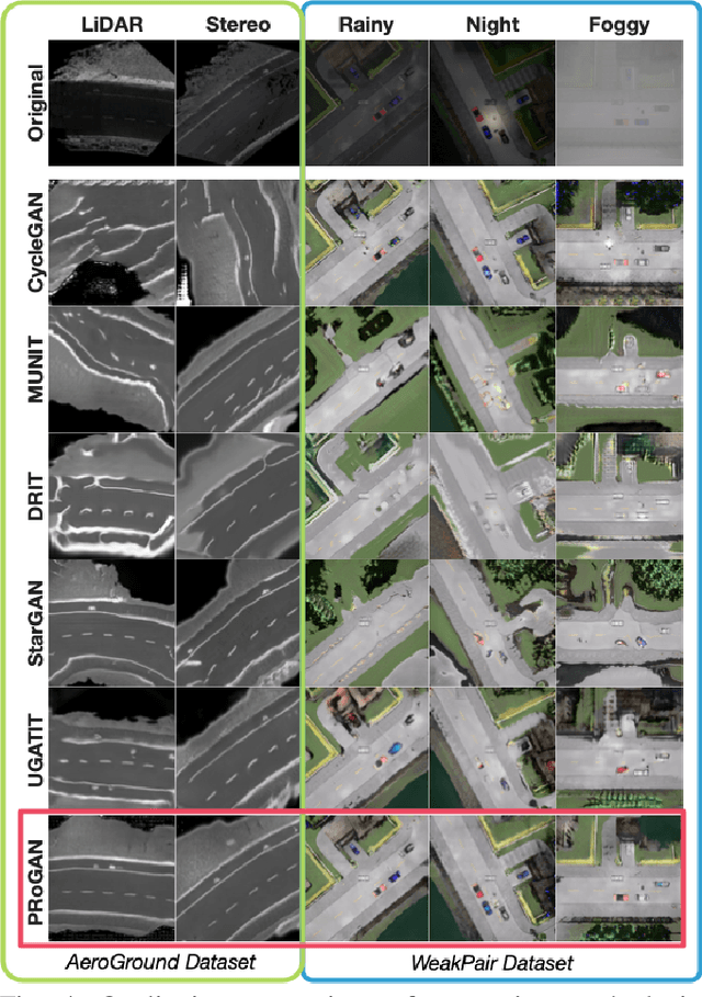 Figure 3 for Pose Randomization for Weakly Paired Image Style Translation