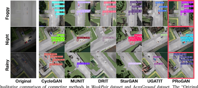 Figure 4 for Pose Randomization for Weakly Paired Image Style Translation