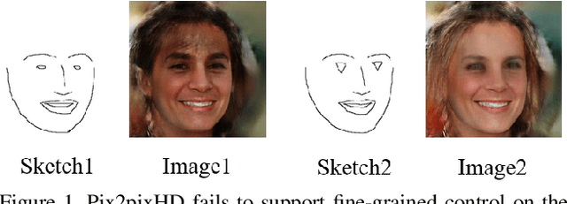 Figure 1 for Effect of Instance Normalization on Fine-Grained Control for Sketch-Based Face Image Generation