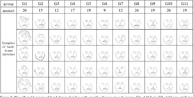 Figure 3 for Effect of Instance Normalization on Fine-Grained Control for Sketch-Based Face Image Generation