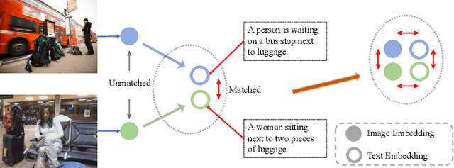Figure 1 for Contrastive Cross-Modal Knowledge Sharing Pre-training for Vision-Language Representation Learning and Retrieval