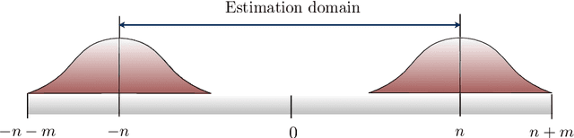 Figure 1 for Adaptive Denoising of Signals with Shift-Invariant Structure