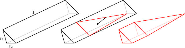 Figure 3 for Multidimensional Binary Search for Contextual Decision-Making