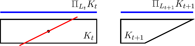 Figure 1 for Multidimensional Binary Search for Contextual Decision-Making