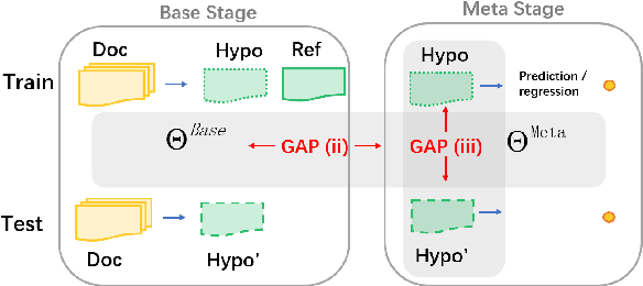 Figure 1 for RefSum: Refactoring Neural Summarization