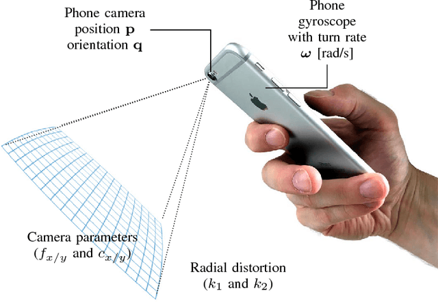 Figure 1 for Robust Gyroscope-Aided Camera Self-Calibration