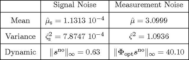 Figure 2 for Compressive Imaging and Characterization of Sparse Light Deflection Maps