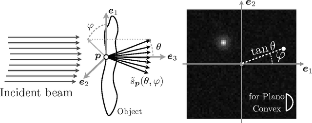 Figure 1 for Compressive Imaging and Characterization of Sparse Light Deflection Maps
