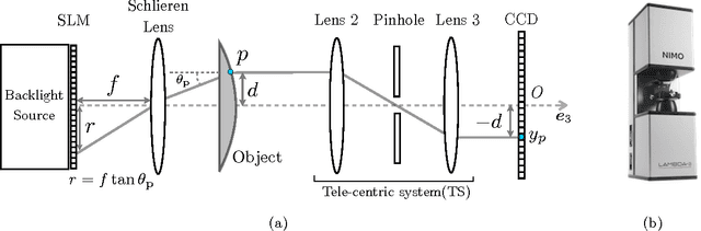 Figure 3 for Compressive Imaging and Characterization of Sparse Light Deflection Maps