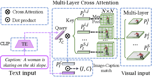 Figure 4 for Open-Vocabulary One-Stage Detection with Hierarchical Visual-Language Knowledge Distillation