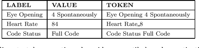 Figure 1 for Dynamic survival prediction in intensive care units from heterogeneous time series without the need for variable selection or pre-processing