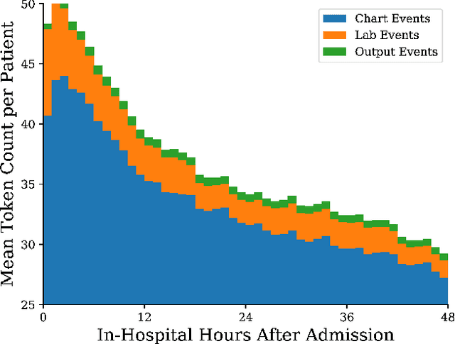 Figure 3 for Dynamic survival prediction in intensive care units from heterogeneous time series without the need for variable selection or pre-processing