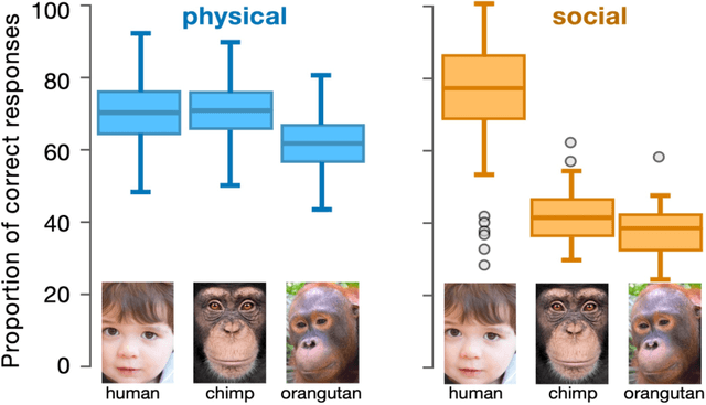 Figure 4 for Toward the quantification of cognition
