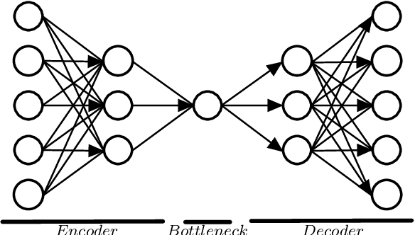 Figure 1 for Data Augmentation by AutoEncoders for Unsupervised Anomaly Detection