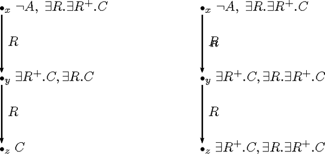 Figure 2 for Practical Reasoning for Very Expressive Description Logics