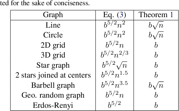 Figure 1 for Graph Resistance and Learning from Pairwise Comparisons