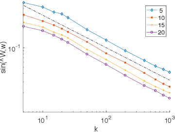 Figure 2 for Graph Resistance and Learning from Pairwise Comparisons