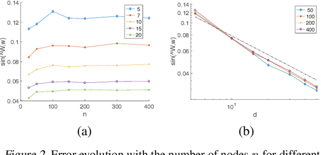 Figure 3 for Graph Resistance and Learning from Pairwise Comparisons