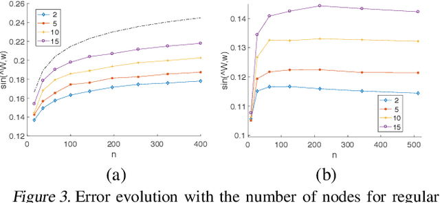 Figure 4 for Graph Resistance and Learning from Pairwise Comparisons