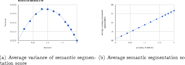 Figure 4 for On Minimal Accuracy Algorithm Selection in Computer Vision and Intelligent Systems