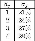 Figure 1 for On Minimal Accuracy Algorithm Selection in Computer Vision and Intelligent Systems