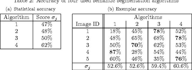 Figure 3 for On Minimal Accuracy Algorithm Selection in Computer Vision and Intelligent Systems