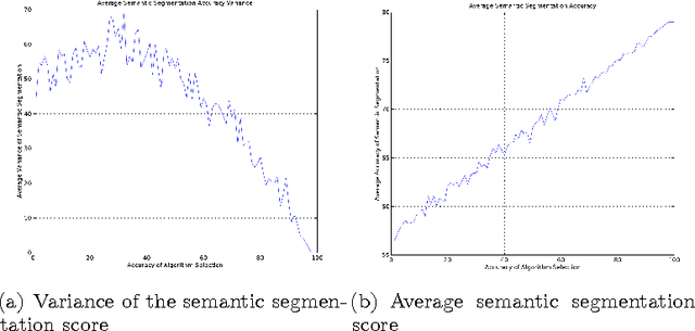 Figure 2 for On Minimal Accuracy Algorithm Selection in Computer Vision and Intelligent Systems