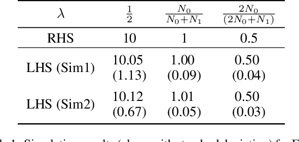 Figure 1 for CRCEN: A Generalized Cost-sensitive Neural Network Approach for Imbalanced Classification