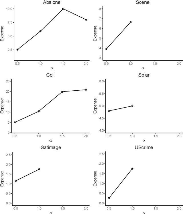 Figure 2 for CRCEN: A Generalized Cost-sensitive Neural Network Approach for Imbalanced Classification