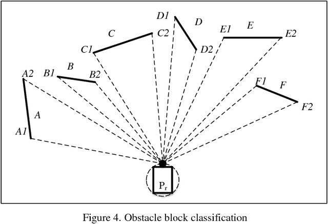 Figure 4 for VPH+ and MPC Combined Collision Avoidance for Unmanned Ground Vehicle in Unknown Environment