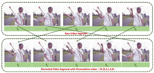Figure 2 for Self-Supervised Representation Learning for Visual Anomaly Detection
