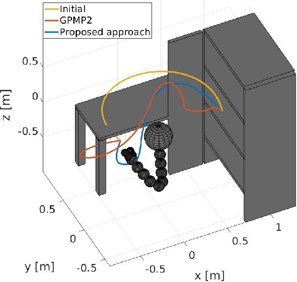 Figure 3 for Stochastic Optimization for Trajectory Planning with Heteroscedastic Gaussian Processes