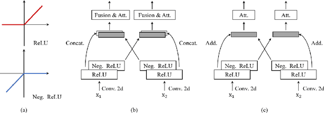 Figure 1 for Trash or Treasure? An Interactive Dual-Stream Strategy for Single Image Reflection Separation