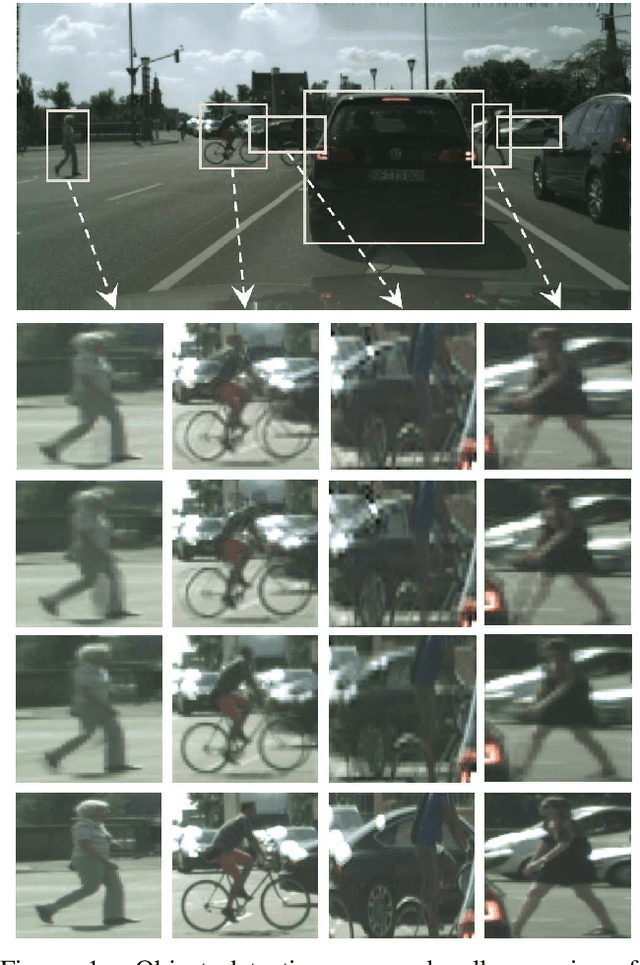 Figure 1 for Zoom-In-to-Check: Boosting Video Interpolation via Instance-level Discrimination