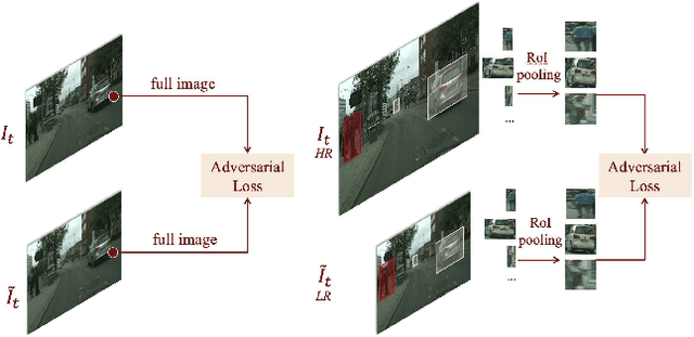 Figure 4 for Zoom-In-to-Check: Boosting Video Interpolation via Instance-level Discrimination