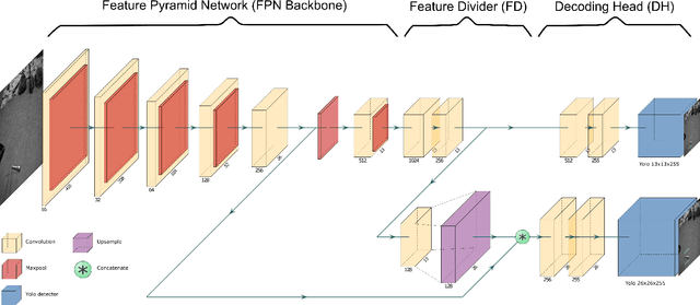 Figure 3 for Hardware-accelerated Mars Sample Localization via deep transfer learning from photorealistic simulations