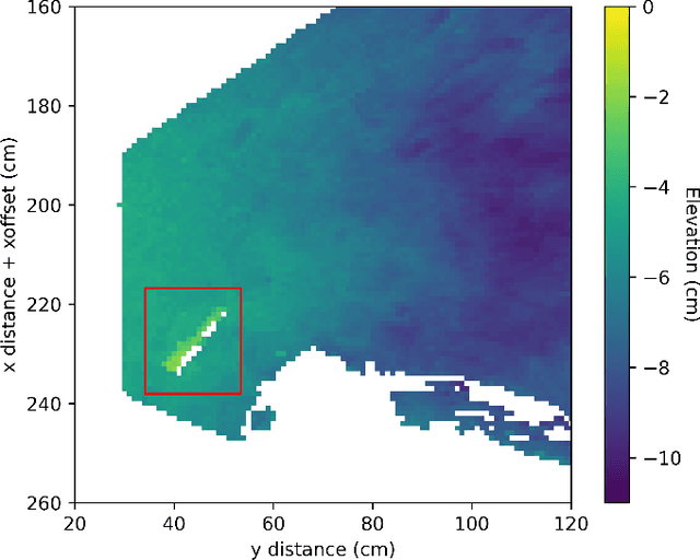 Figure 2 for Hardware-accelerated Mars Sample Localization via deep transfer learning from photorealistic simulations
