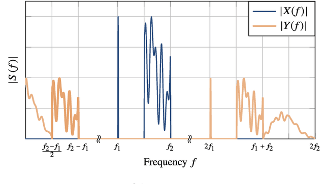 Figure 1 for A Millimeter-Wave Self-Mixing Array with Large Gain and Wide Angular Receiving Range
