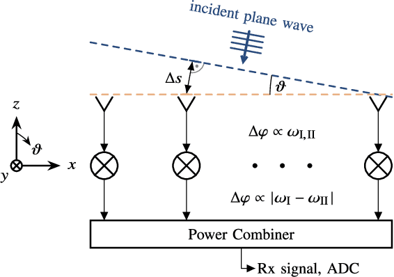 Figure 2 for A Millimeter-Wave Self-Mixing Array with Large Gain and Wide Angular Receiving Range