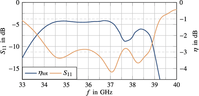 Figure 4 for A Millimeter-Wave Self-Mixing Array with Large Gain and Wide Angular Receiving Range
