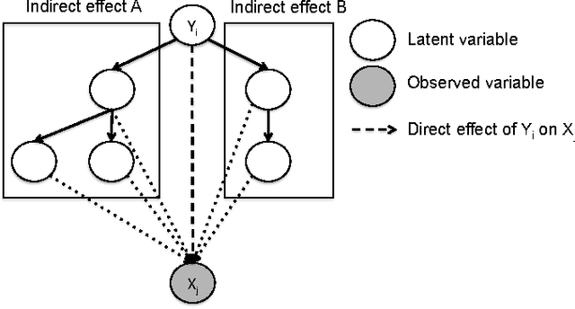 Figure 3 for Anchored Discrete Factor Analysis