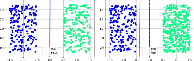 Figure 3 for Path classification by stochastic linear recurrent neural networks