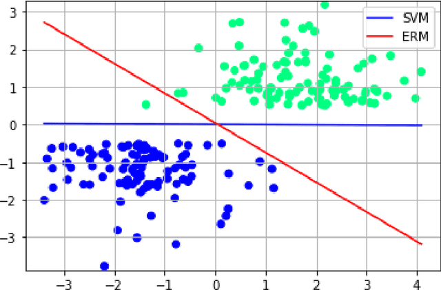 Figure 4 for Path classification by stochastic linear recurrent neural networks