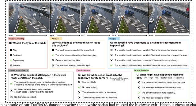 Figure 1 for TrafficQA: A Question Answering Benchmark and an Efficient Network for Video Reasoning over Traffic Events