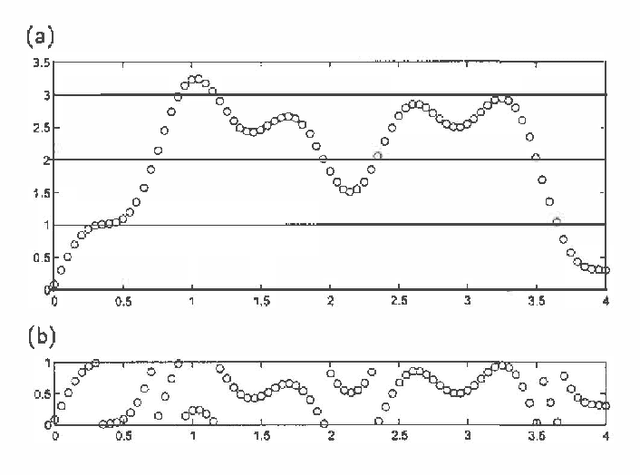 Figure 1 for A Factorized Variational Technique for Phase Unwrapping in Markov Random Fields