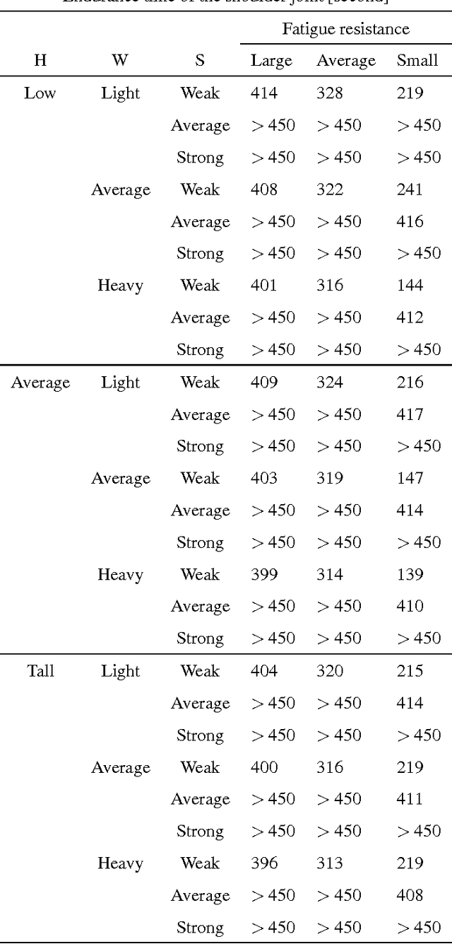 Figure 4 for Integrating digital human modeling into virtual environment for ergonomic oriented design