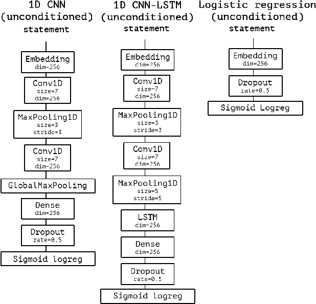 Figure 2 for HolStep: A Machine Learning Dataset for Higher-order Logic Theorem Proving