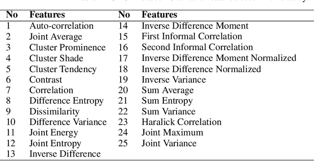 Figure 2 for Kernel Wasserstein Distance