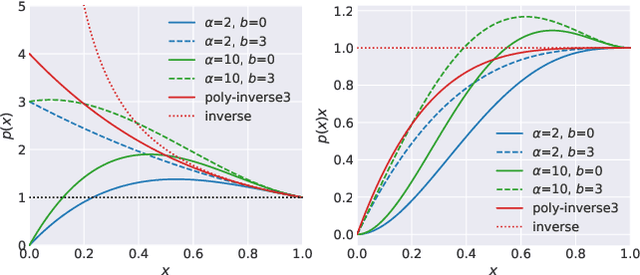 Figure 3 for Polyblur: Removing mild blur by polynomial reblurring